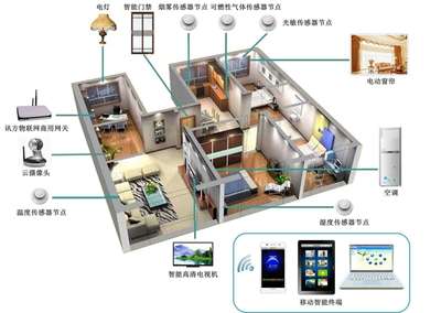 建筑智能化工程技術專業簡介（?？疲悄芑到y工程技術研發