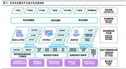 從亞信安全透視基礎(chǔ)軟件服務(wù)的網(wǎng)絡(luò)安全市場機(jī)遇