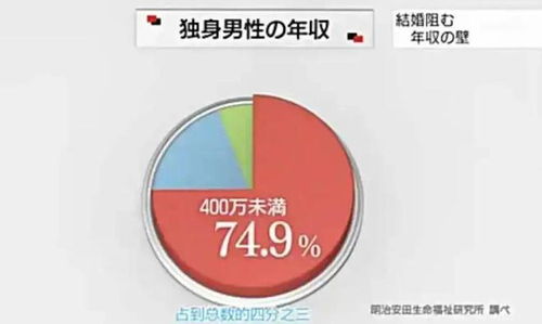每4名男性就有1人終身不婚 日本正在批量制造“無人認領的尸體”